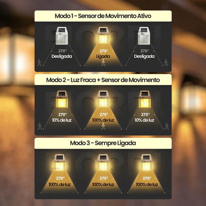 Refletor Solar - LuxPro